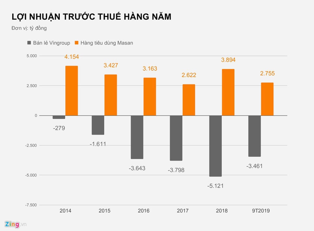 Nguồn gốc tài sản tỷ USD của ông Hồ Hùng Anh và Nguyễn Đăng Quang - Ảnh 3. Nguồn gốc tài sản tỷ USD của ông Hồ Hùng Anh và Nguyễn Đăng Quang - Ảnh 3.