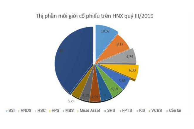 Sức ép tăng vốn với doanh nghiệp chứng khoán nội - Ảnh 1. Sức ép tăng vốn với doanh nghiệp chứng khoán nội - Ảnh 1.