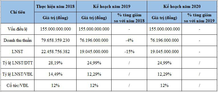 Một doanh nghiệp ngành điện năng sắp niêm yết trên sàn HNX - Ảnh 1. Một doanh nghiệp ngành điện năng sắp niêm yết trên sàn HNX - Ảnh 1.