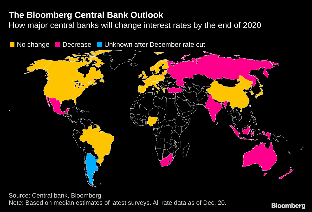 Bloomberg dự báo chính sách tiền tệ năm 2020 của 5 Ngân hàng Trung Ương hàng đầu thế giới - Ảnh 1. Bloomberg dự báo chính sách tiền tệ năm 2020 của 5 Ngân hàng Trung Ương hàng đầu thế giới - Ảnh 1.