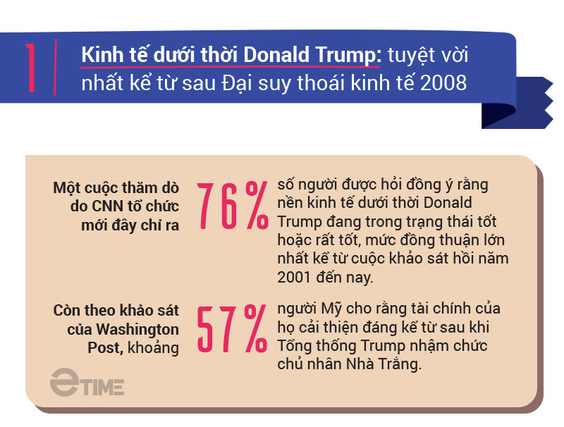Ông chủ nhà trắng Donald Trump và 5 chiến thắng vĩ đại trong năm 2019 - Ảnh 2. Ông chủ nhà trắng Donald Trump và 5 chiến thắng vĩ đại trong năm 2019 - Ảnh 2.