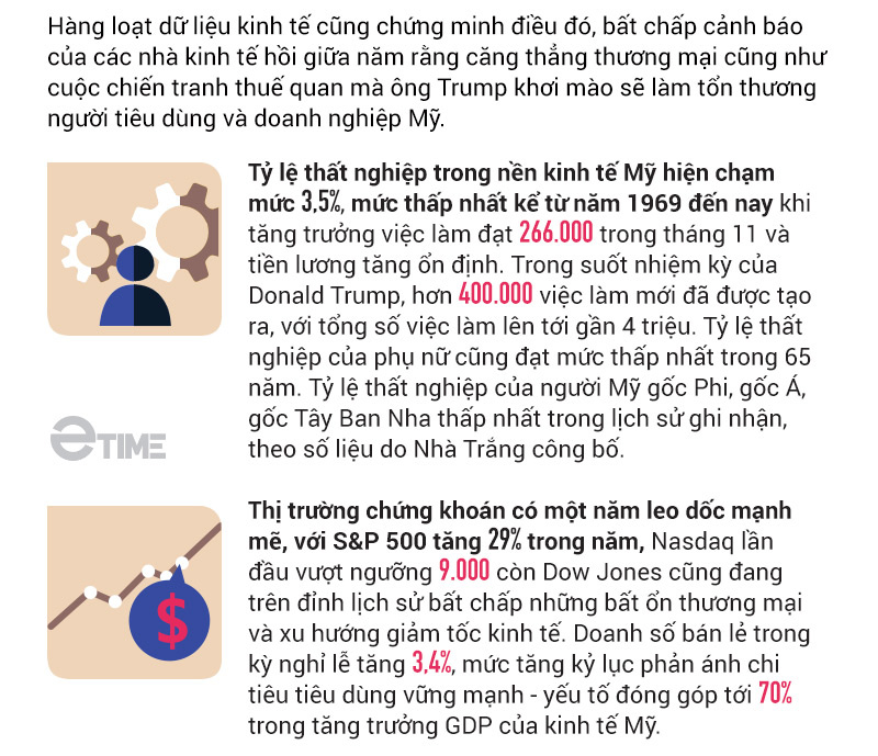 Ông chủ nhà trắng Donald Trump và 5 chiến thắng vĩ đại trong năm 2019 - Ảnh 3. Ông chủ nhà trắng Donald Trump và 5 chiến thắng vĩ đại trong năm 2019 - Ảnh 3.
