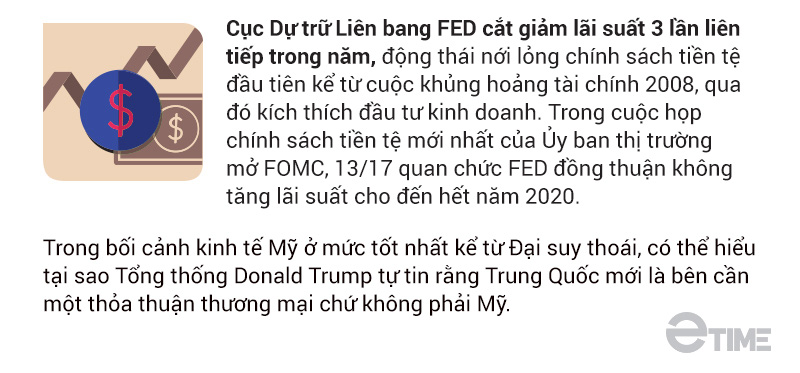 Ông chủ nhà trắng Donald Trump và 5 chiến thắng vĩ đại trong năm 2019 - Ảnh 4. Ông chủ nhà trắng Donald Trump và 5 chiến thắng vĩ đại trong năm 2019 - Ảnh 4.
