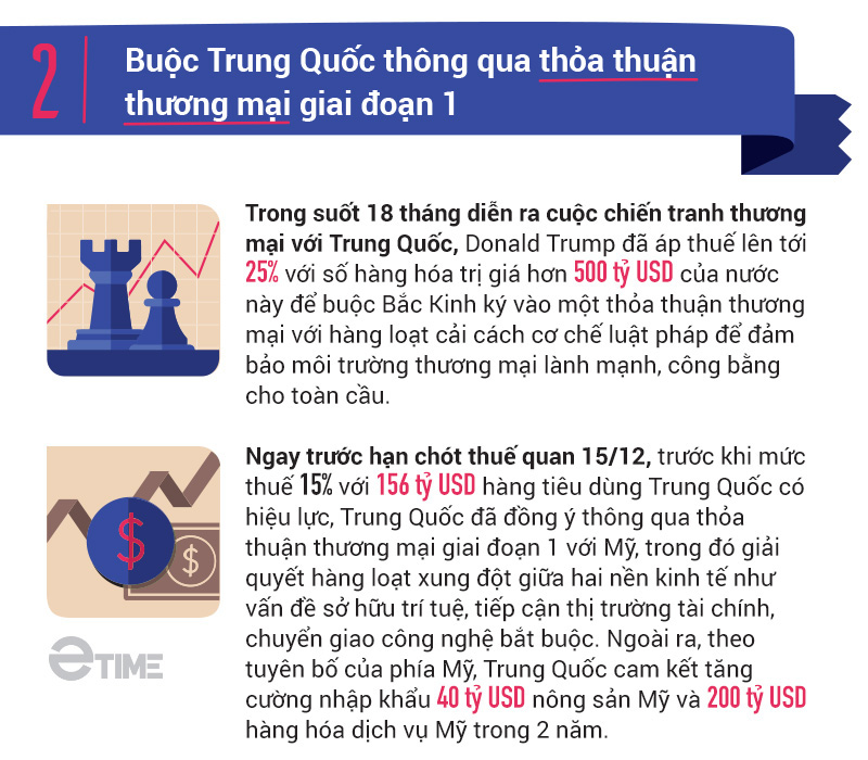 Ông chủ nhà trắng Donald Trump và 5 chiến thắng vĩ đại trong năm 2019 - Ảnh 5. Ông chủ nhà trắng Donald Trump và 5 chiến thắng vĩ đại trong năm 2019 - Ảnh 5.