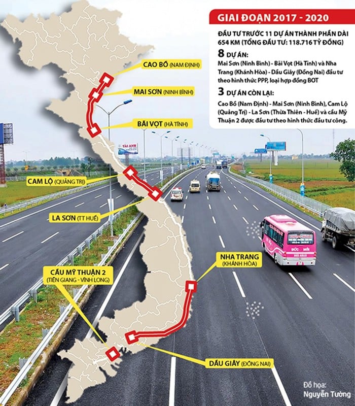 Doanh nghiệp nào “mát tay” trúng thầu Cao tốc Bắc – Nam? - Ảnh 1. Doanh nghiệp nào “mát tay” trúng thầu Cao tốc Bắc – Nam? - Ảnh 1.