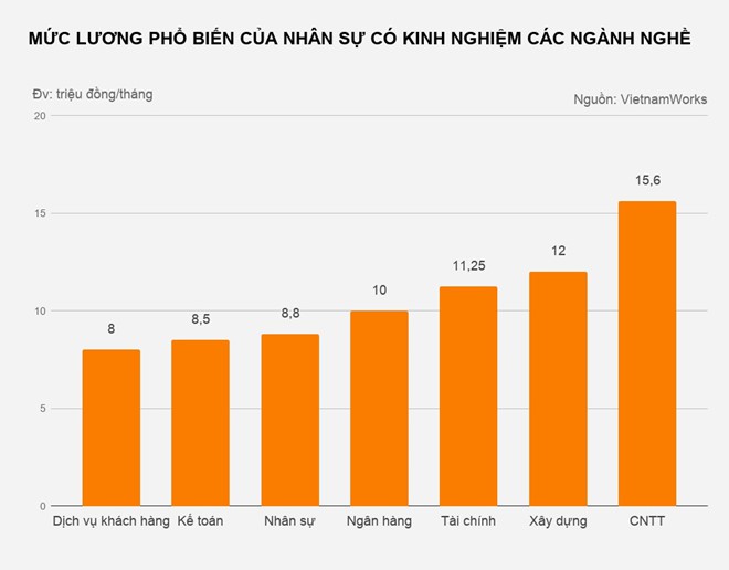 Nhiều ngân hàng đang tuyển dụng, quy mô cả nghìn người - Ảnh 2. Nhiều ngân hàng đang tuyển dụng, quy mô cả nghìn người - Ảnh 2.