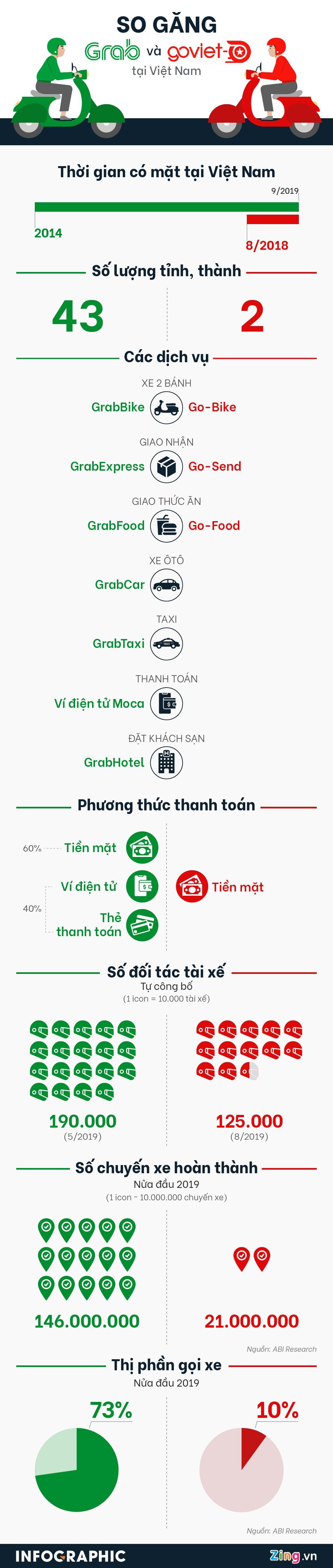 Thế độc quyền của Grab trên thị trường gọi xe Việt - Ảnh 1. Thế độc quyền của Grab trên thị trường gọi xe Việt - Ảnh 1.