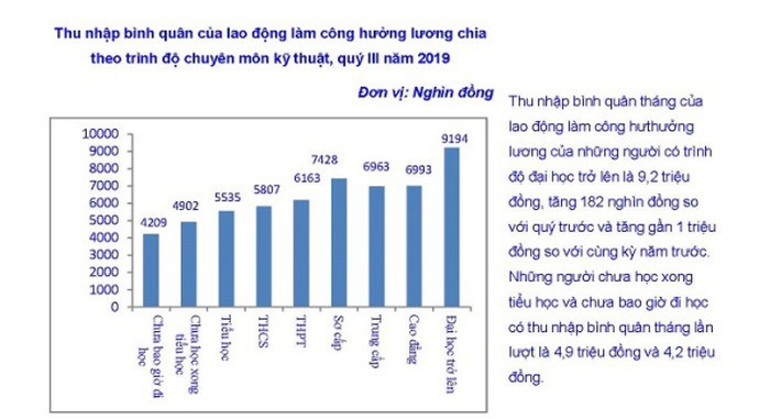Lương của nhóm lãnh đạo các ngành, các cấp hiện được bao nhiêu? - Ảnh 1.