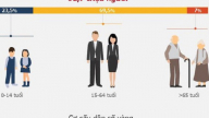 Nguy cơ già trước khi giàu
