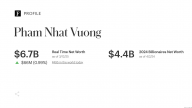Tỷ phú Phạm Nhật Vượng vượt xa Tổng thống Donald Trump trên Top người giàu nhất thế giới
