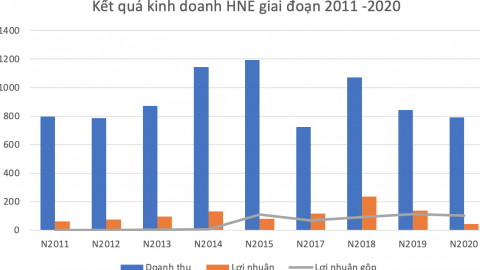 Ôm loạt 'đất vàng' Hanel bị kiểm toán nêu hàng loạt ý kiến ngoại trừ