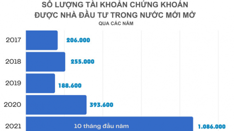 Giới hạn nào cho SBS khi Sacombank thoái toàn bộ vốn ?