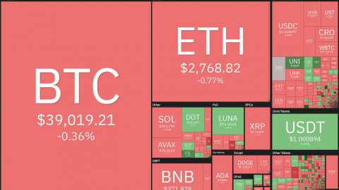 5 loại tiền điện tử hàng đầu nên xem trong tuần này: BTC, LUNA, AVAX, ATOM, FTM