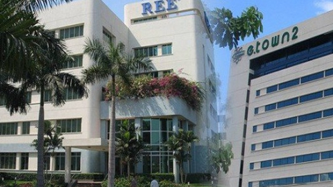REE đạt 63% kế hoạch lãi sau 9 tháng, dư nợ tài chính hơn 10.500 tỷ đồng