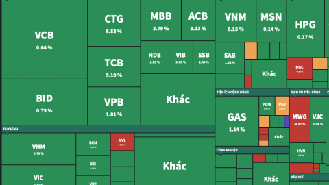 CTG của Vietinbank chạm trần, nhóm cổ phiếu ngân hàng 'thăng hoa'