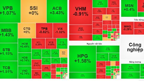 'Điệp vụ khả thi' cho VN-INDEX vượt mốc 1.300 