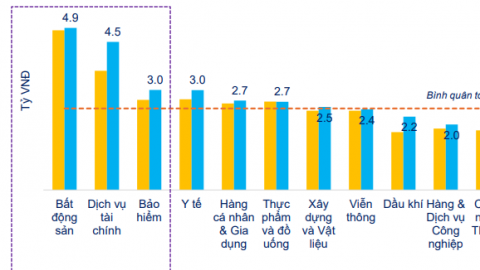 CEO Bất động sản thu nhập bình quân 4,9 tỷ/năm, KBC gây bất ngờ