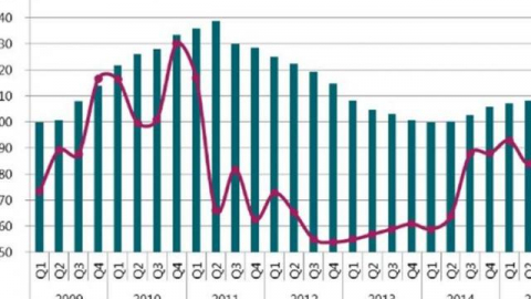 Savills: Sắp tới giá văn phòng cho thuê sẽ tăng?