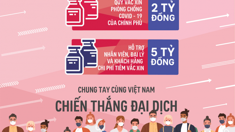 AIA Việt Nam góp 7 tỷ đồng mua vắc-xin ngừa Covid-19