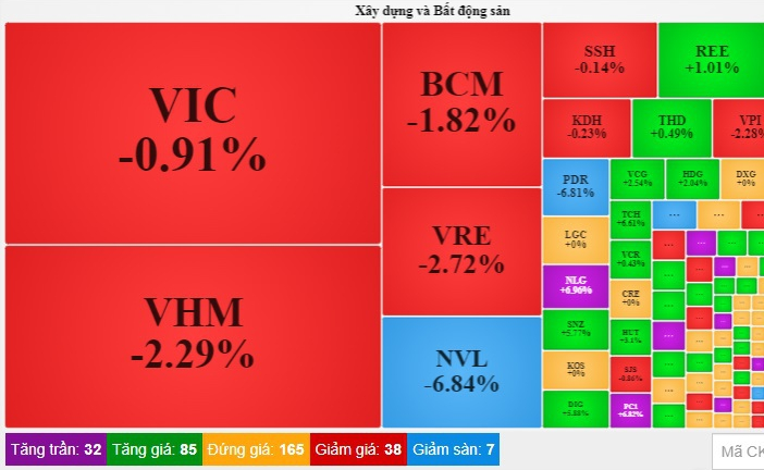 7 công ty chứng khoán bán giải chấp, cổ phiếu PDR phiên thứ 12 nằm sàn