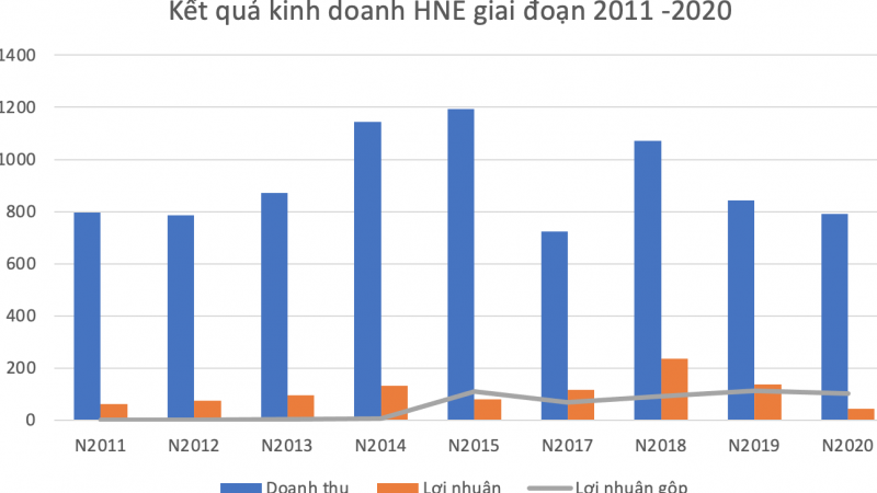 Ôm loạt 'đất vàng' Hanel bị kiểm toán nêu hàng loạt ý kiến ngoại trừ