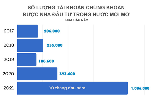 Giới hạn nào cho SBS khi Sacombank thoái toàn bộ vốn ?