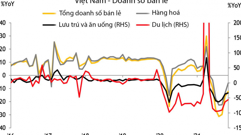 Maybank KimEng dự báo tăng trưởng tín dụng của Việt Nam sẽ đạt 13% trong năm 2021 và 14% năm 2022