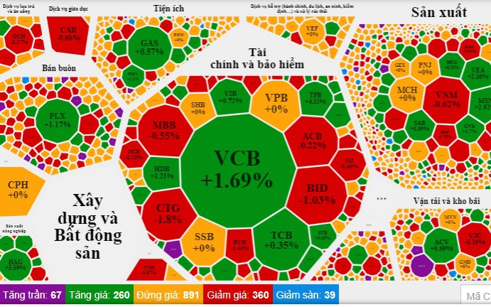 VN-Index 'lình xình' quanh tham chiếu, hai mã NVL và HPX có phiên thứ 5 liên tiếp giảm sàn