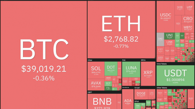 5 loại tiền điện tử hàng đầu nên xem trong tuần này: BTC, LUNA, AVAX, ATOM, FTM