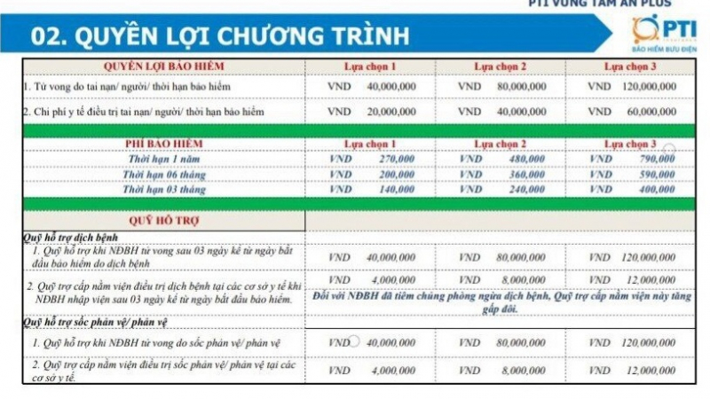 Vụ Bất an với bảo hiểm Vững tâm an plus của PTI: Người mua chưa nhận được bồi thường như hợp đồng