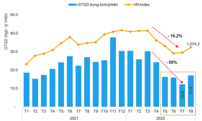 FiinGroup: Tăng trưởng lợi nhuận quý II các doanh nghiệp phi tài chính không thực sự tích cực