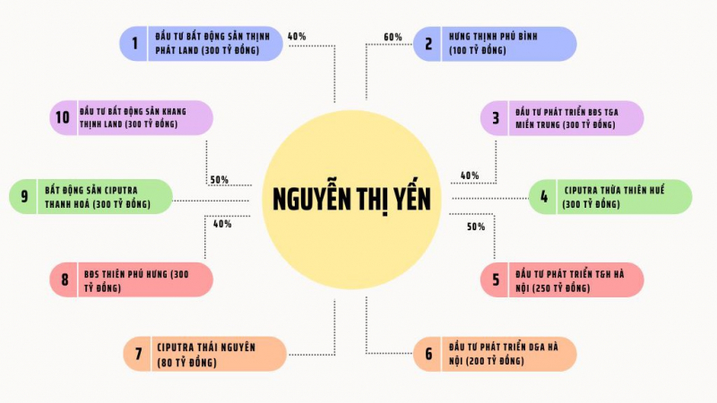 [Biz Insider] Hé lộ năng lực chủ đầu tư khu đô thị hơn 820 tỷ đồng ở Quảng Ngãi