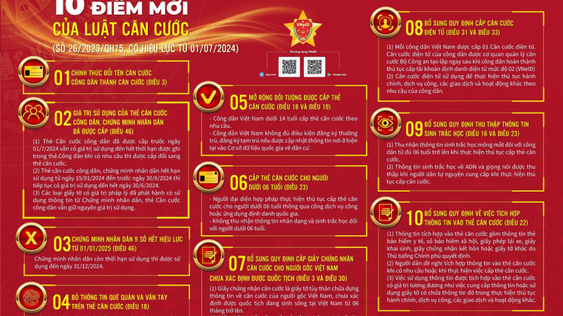 Khi nào người dân bắt buộc phải đổi CMND 9 số sang thẻ căn cước?