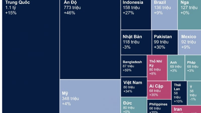 Savills: Sự trở lại của người tiêu dùng tác động tích cực tới thị trường bán lẻ