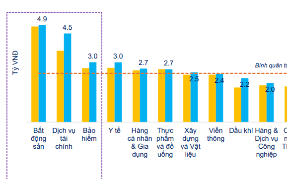CEO Bất động sản thu nhập bình quân 4,9 tỷ/năm, KBC gây bất ngờ