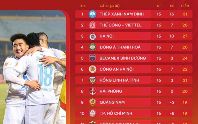 Vòng 16 LPBank V.League 1-2024/25: Hoán chuyển vị trí