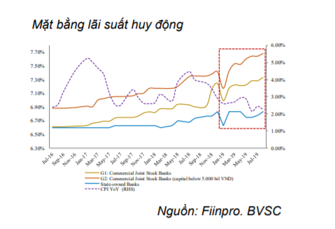 Mức mất giá của VND cho cả năm 2019 sẽ dưới 2%? - Ảnh 2. Mức mất giá của VND cho cả năm 2019 sẽ dưới 2%? - Ảnh 2.