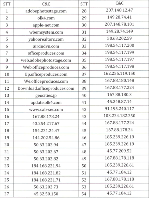 Hacker đang mở đợt tấn công có chủ đích trên diện rộng vào Việt Nam - Ảnh 2.