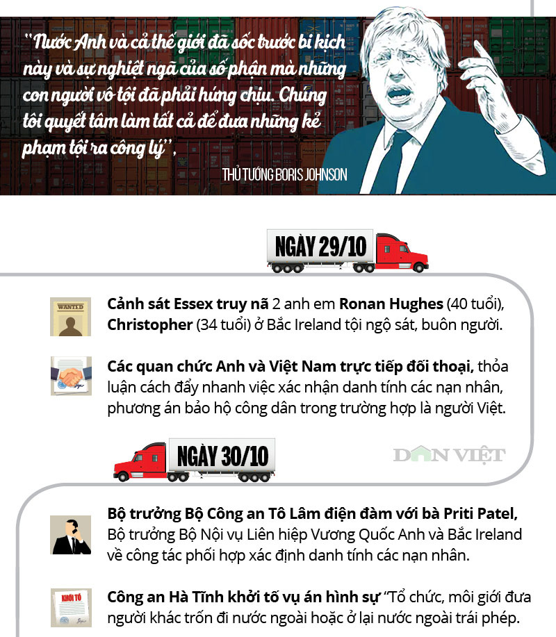 Infographic: Toàn cảnh 39 người Việt chết trong xe container ở Anh - Ảnh 4. Infographic: Toàn cảnh 39 người Việt chết trong xe container ở Anh - Ảnh 4.