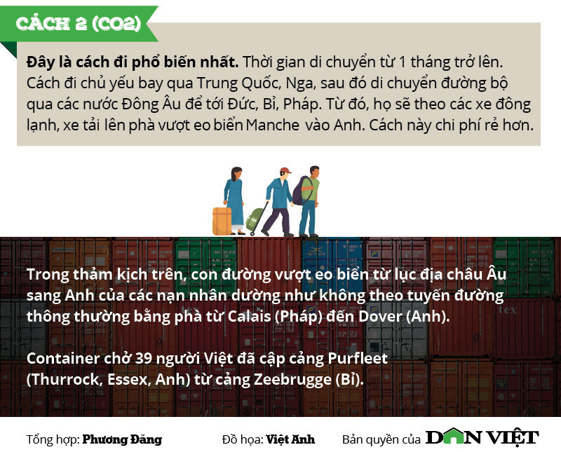 Infographic: Toàn cảnh 39 người Việt chết trong xe container ở Anh - Ảnh 8. Infographic: Toàn cảnh 39 người Việt chết trong xe container ở Anh - Ảnh 8.
