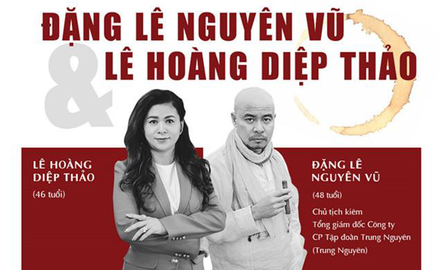Vụ ly hôn vua cafe Đặng Lê Nguyên Vũ: Bà Lê Hoàng Diệp Thảo đề nghị "xử công khai" - Ảnh 3. Vụ ly hôn vua cafe Đặng Lê Nguyên Vũ: Bà Lê Hoàng Diệp Thảo đề nghị "xử công khai" - Ảnh 3.