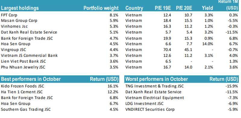 Khối tiền 150 tỷ USD nổi sóng, VNIndex sẽ lên 1.800 điểm - Ảnh 5.