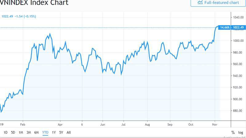 Khối tiền 150 tỷ USD nổi sóng, VNIndex sẽ lên 1.800 điểm - Ảnh 7.
