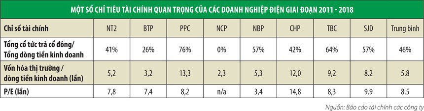 Đầu tư “ăn” cổ tức, dễ tức tới cổ - Ảnh 1. Đầu tư “ăn” cổ tức, dễ tức tới cổ - Ảnh 1.