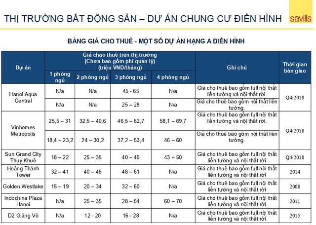 Trả lời câu hỏi, những yếu tố nào để nhận diện được tòa chung cư có tiềm năng tăng giá sau khi đưa vào sử dụng, ông Hiển cho biết có 3 yếu tố. Trả lời câu hỏi, những yếu tố nào để nhận diện được tòa chung cư có tiềm năng tăng giá sau khi đưa vào sử dụng, ông Hiển cho biết có 3 yếu tố.