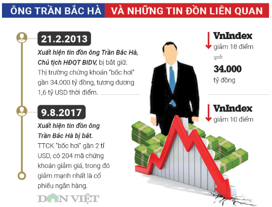 thoi 