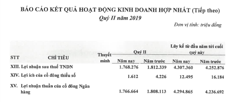 lai hon 5.300 ty, vietinbank manh tay chi cho nhan vien vuot 31 trieu dong/thang hinh anh 2