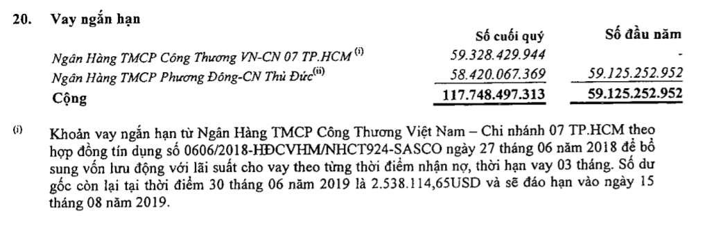 moi ngay doanh thu 8 ty, gia dinh ha tang “thang lon” voi khoi tai san khung tai sasco hinh anh 2