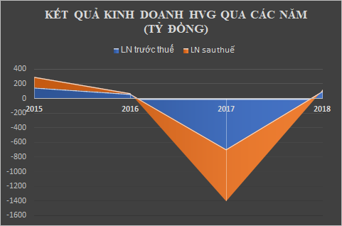 lo rong 1,4 ty dong moi ngay, vua ca tra duong ngoc minh ban tai san song qua ngay hinh anh 5