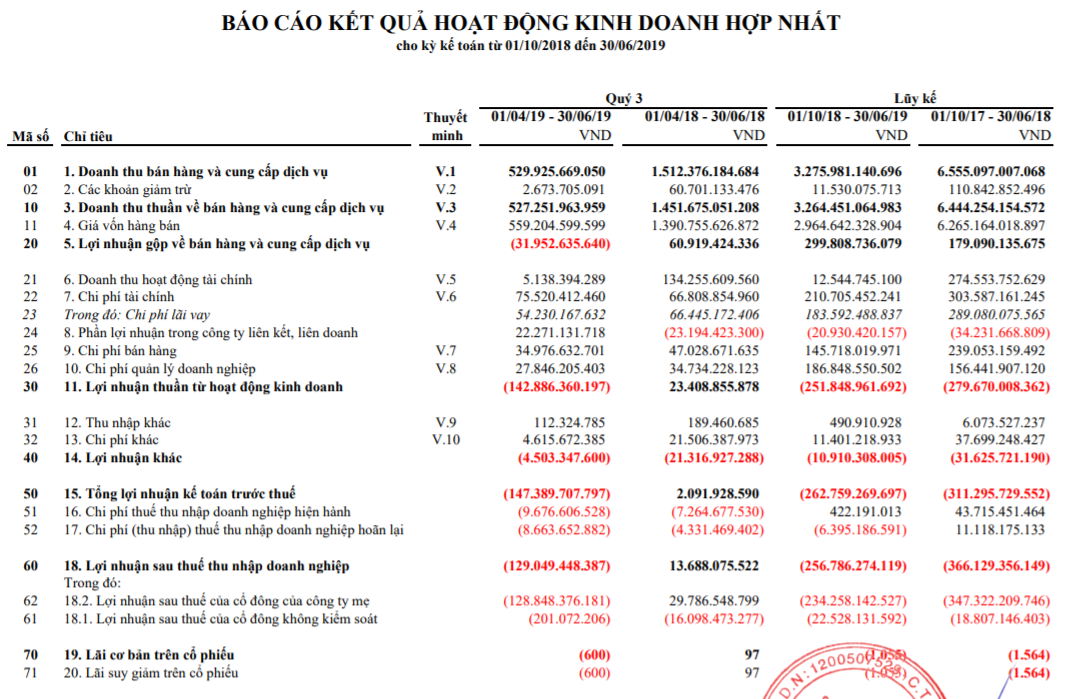 lo rong 1,4 ty dong moi ngay, vua ca tra duong ngoc minh ban tai san song qua ngay hinh anh 1